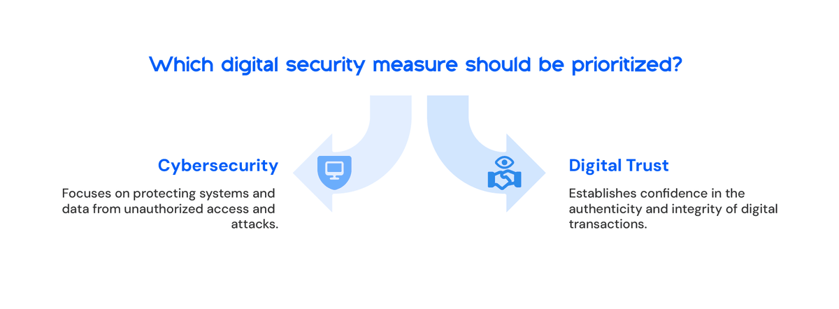 What is Digital Trust? And Its Role in India's Digital Economy